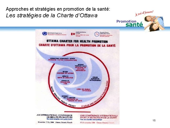 Approches et stratégies en promotion de la santé: Les stratégies de la Charte d’Ottawa