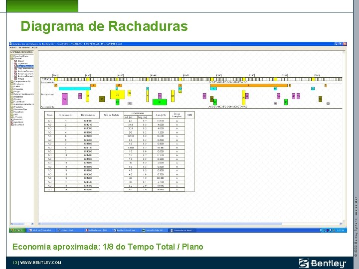 Economia aproximada: 1/8 do Tempo Total / Plano 13 | WWW. BENTLEY. COM ©