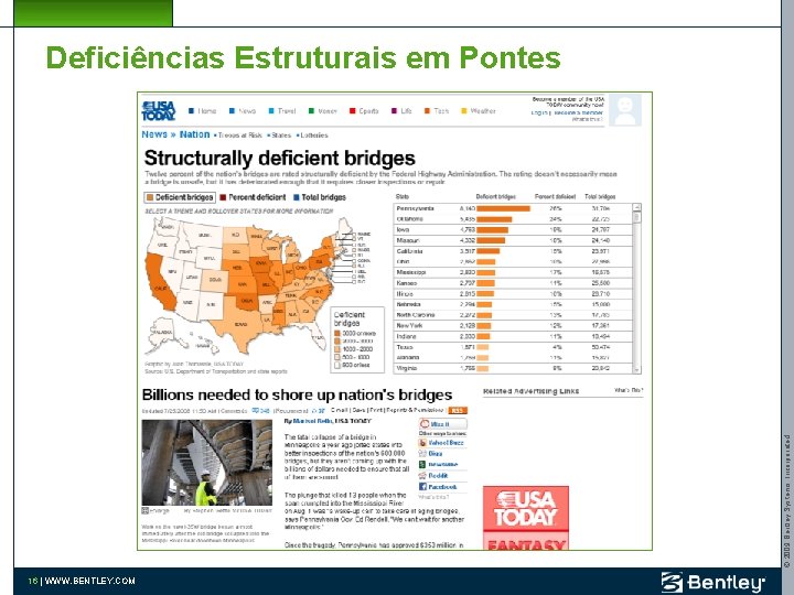 © 2009 Bentley Systems, Incorporated Deficiências Estruturais em Pontes 16 | WWW. BENTLEY. COM