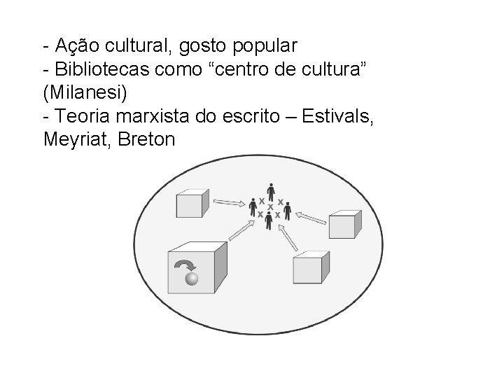 - Ação cultural, gosto popular - Bibliotecas como “centro de cultura” (Milanesi) - Teoria