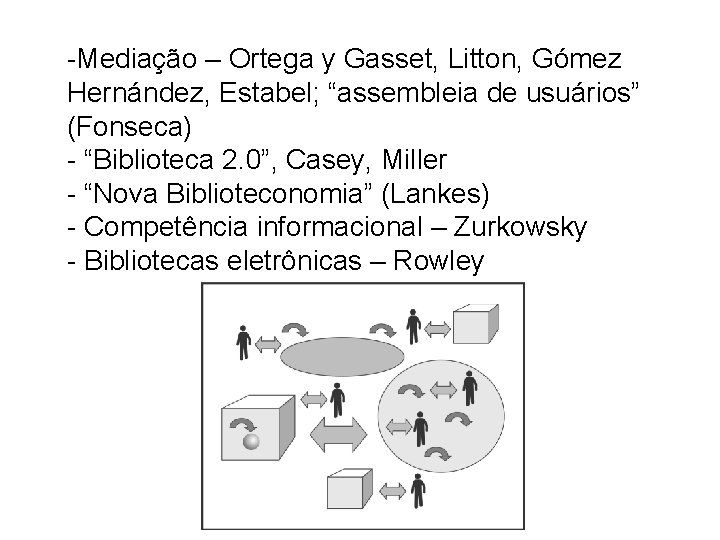 -Mediação – Ortega y Gasset, Litton, Gómez Hernández, Estabel; “assembleia de usuários” (Fonseca) -
