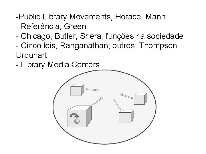 -Public Library Movements, Horace, Mann - Referência, Green - Chicago, Butler, Shera, funções na