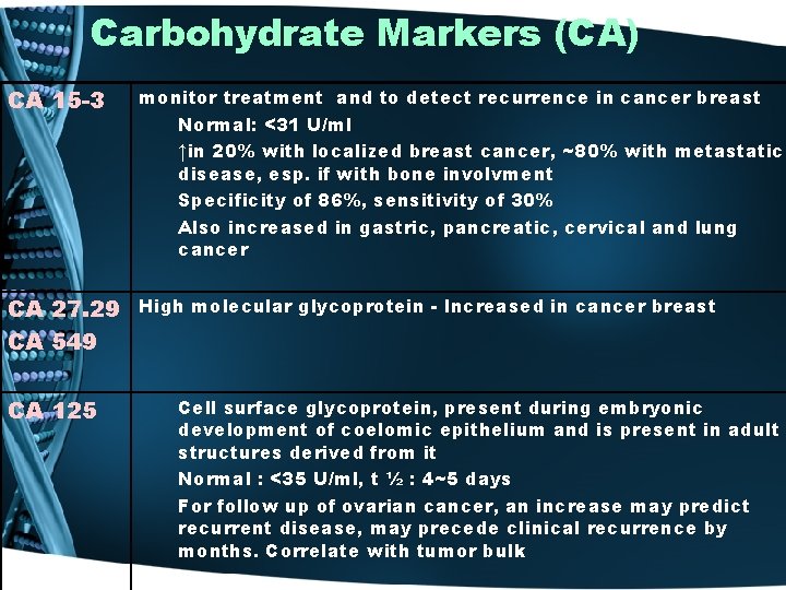 Carbohydrate Markers (CA) CA 15 -3 monitor treatment and to detect recurrence in cancer
