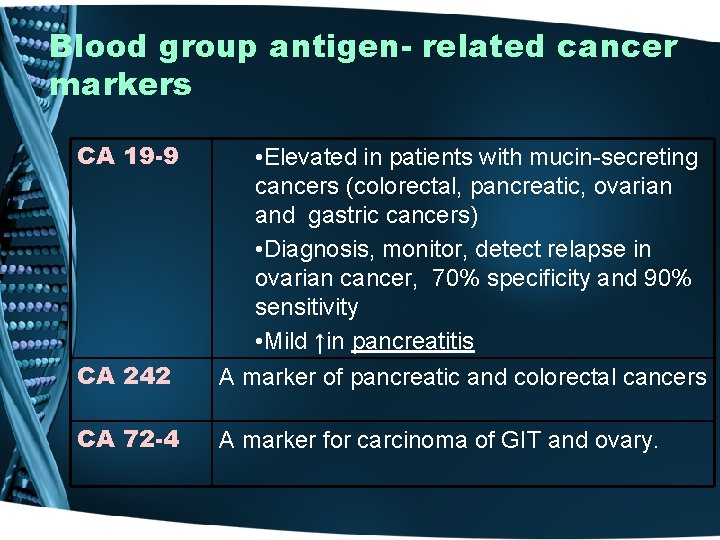 Blood group antigen- related cancer markers CA 19 -9 CA 242 • Elevated in