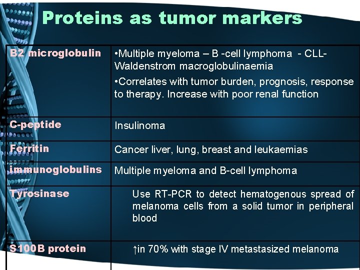 Proteins as tumor markers Β 2 microglobulin • Multiple myeloma – B -cell lymphoma