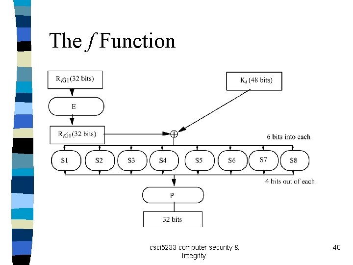 The f Function csci 5233 computer security & integrity 40 The f Function csci 5233 computer security & integrity 40