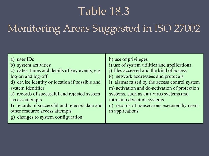 Table 18. 3 Monitoring Areas Suggested in ISO 27002 