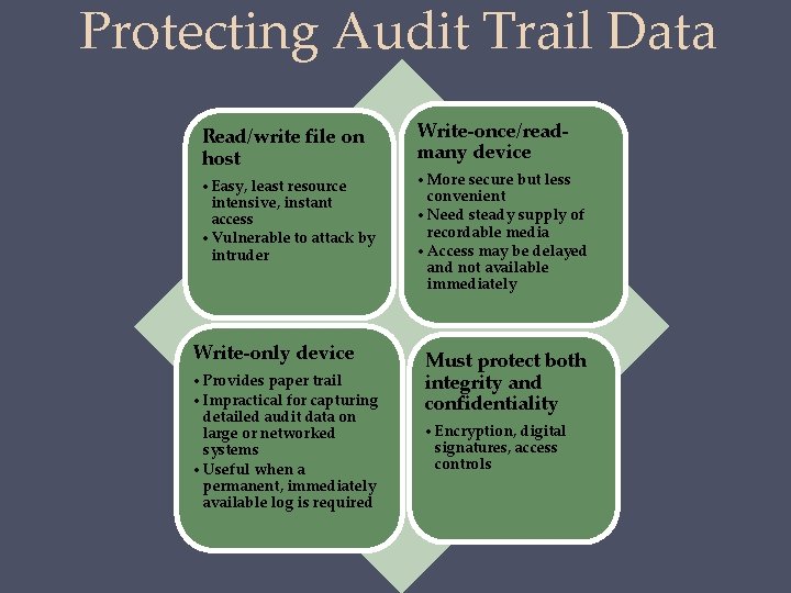 Protecting Audit Trail Data Read/write file on host • Easy, least resource intensive, instant