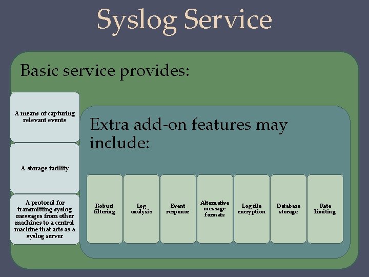 Syslog Service Basic service provides: A means of capturing relevant events Extra add-on features