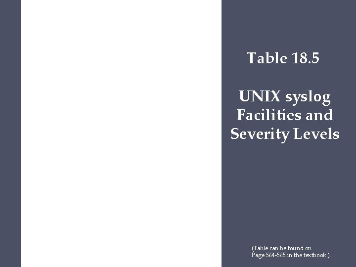 Table 18. 5 UNIX syslog Facilities and Severity Levels (Table can be found on