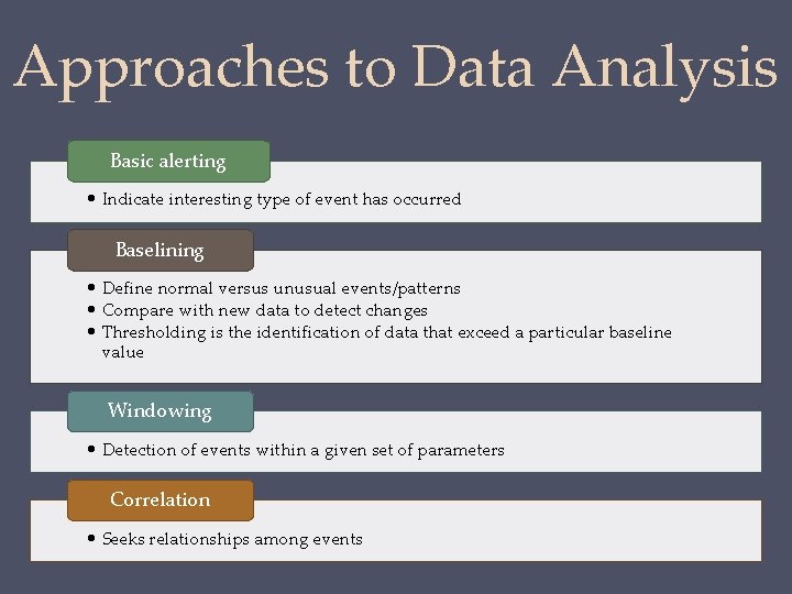 Approaches to Data Analysis Basic alerting • Indicate interesting type of event has occurred