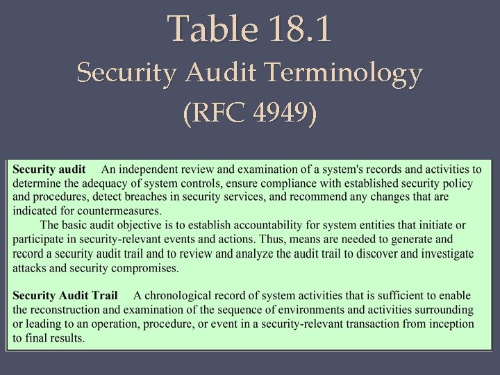 Table 18. 1 Security Audit Terminology (RFC 4949) 