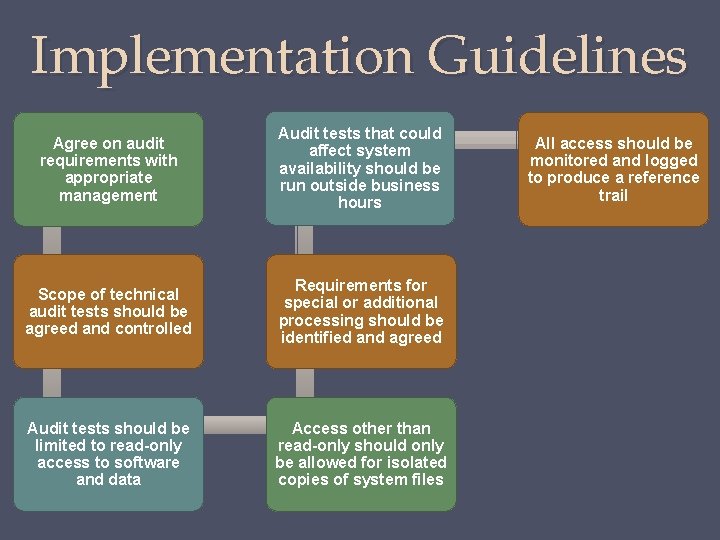 Implementation Guidelines Agree on audit requirements with appropriate management Audit tests that could affect