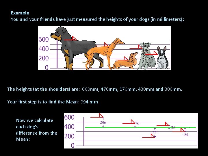Example You and your friends have just measured the heights of your dogs (in