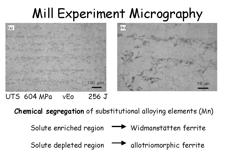 Mill Experiment Micrography UTS 604 MPa v. Eo 256 J Chemical segregation of substitutional