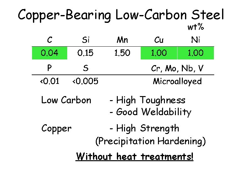 Copper-Bearing Low-Carbon Steel Low Carbon Copper - High Toughness - Good Weldability - High