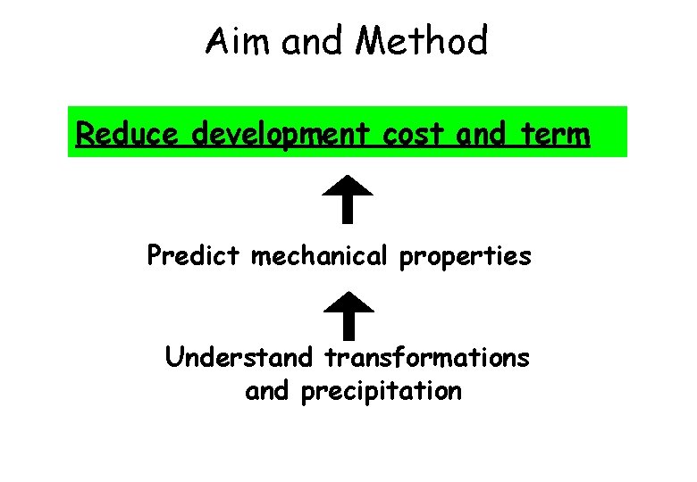 Aim and Method Reduce development cost and term Predict mechanical properties Understand transformations and