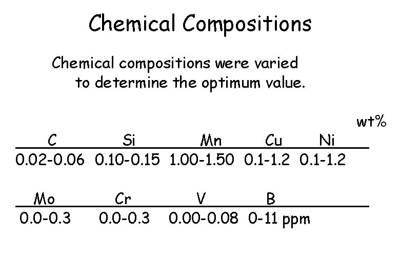 Chemical Compositions Chemical compositions were varied to determine the optimum value. C Si Mn