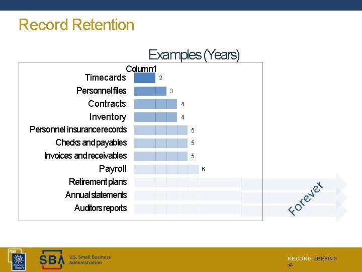 Record Retention Examples (Years) Column 1 2 Timecards Personnel files Contracts Inventory Personnel insurancerecords