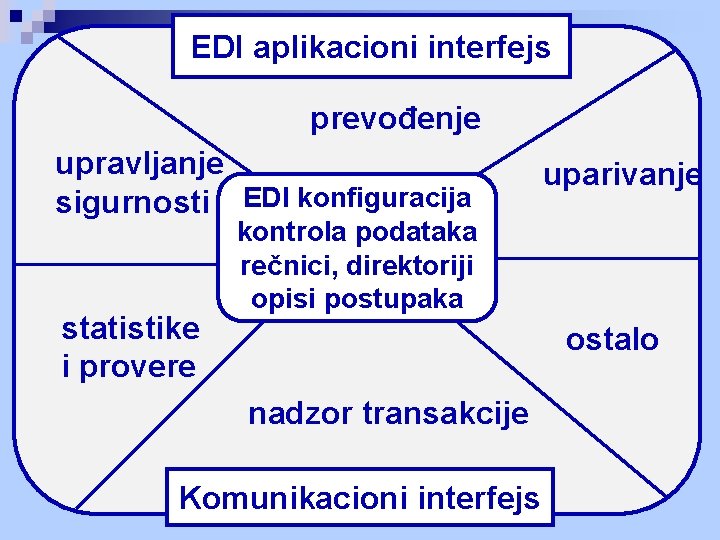 EDI aplikacioni interfejs prevođenje upravljanje sigurnosti EDI konfiguracija statistike i provere uparivanje kontrola podataka