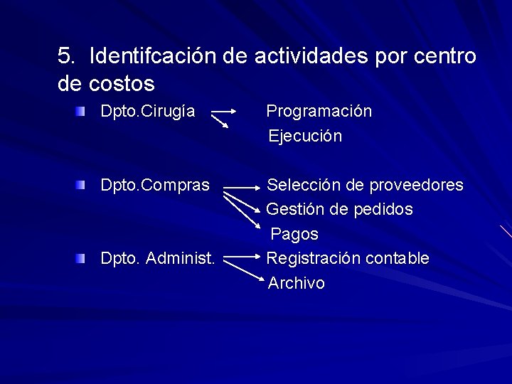 5. Identifcación de actividades por centro de costos Dpto. Cirugía Programación Ejecución Dpto. Compras