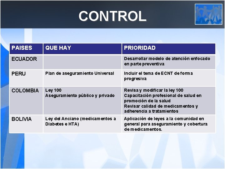 CONTROL PAISES QUE HAY PRIORIDAD Desarrollar modelo de atención enfocado en parte preventiva ECUADOR