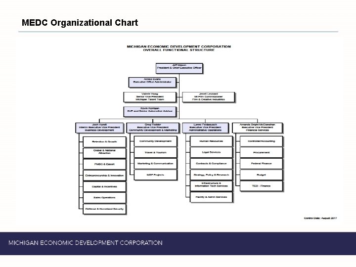 MEDC Organizational Chart 