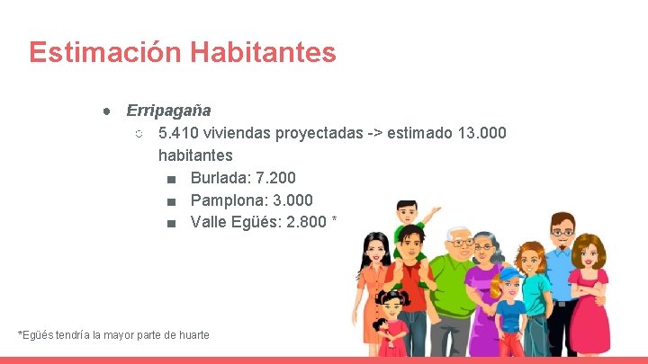 Estimación Habitantes ● Erripagaña ○ 5. 410 viviendas proyectadas -> estimado 13. 000 habitantes