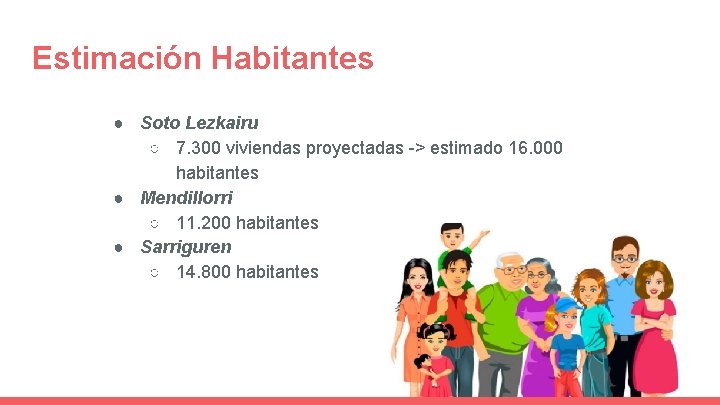 Estimación Habitantes ● Soto Lezkairu ○ 7. 300 viviendas proyectadas -> estimado 16. 000