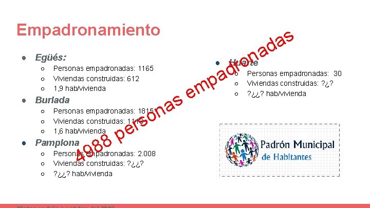 Empadronamiento ● Egüés: ○ ○ ○ Personas empadronadas: 1165 Viviendas construidas: 612 1, 9