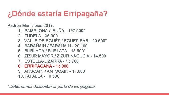 ¿Dónde estaría Erripagaña? Padrón Municipios 2017: 1. PAMPLONA / IRUÑA - 197. 000* 2.