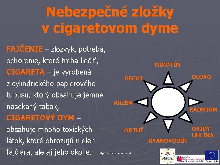 Nebezpečné zložky v cigaretovom dyme FAJČENIE – zlozvyk, potreba, ochorenie, ktoré treba liečiť, NIKOTÍN