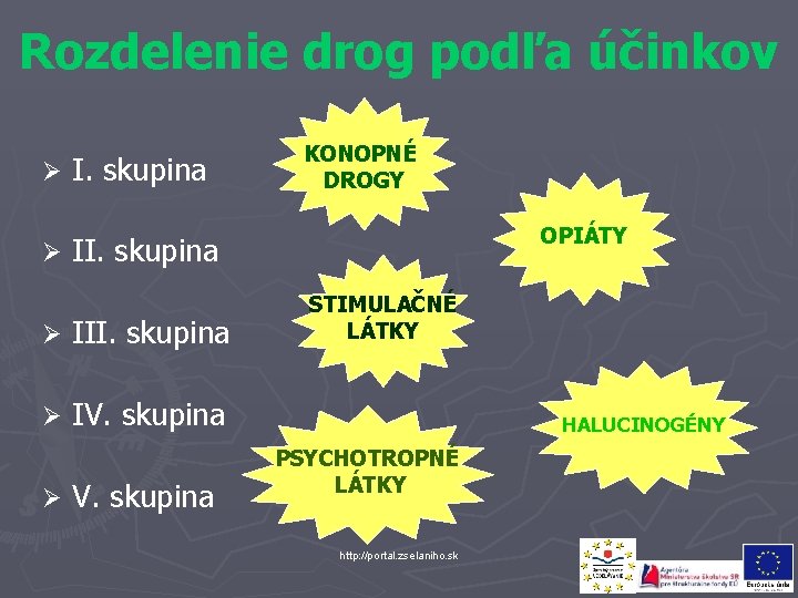 Rozdelenie drog podľa účinkov Ø Ø I. skupina OPIÁTY II. skupina Ø IV. skupina