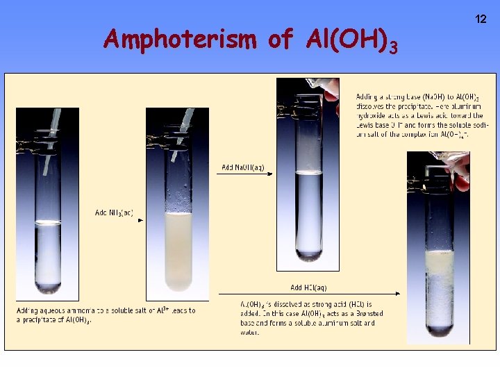 Amphoterism of Al(OH)3 12 