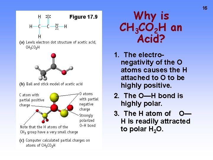 Figure 17. 9 Why is CH 3 CO 2 H an Acid? 1. The
