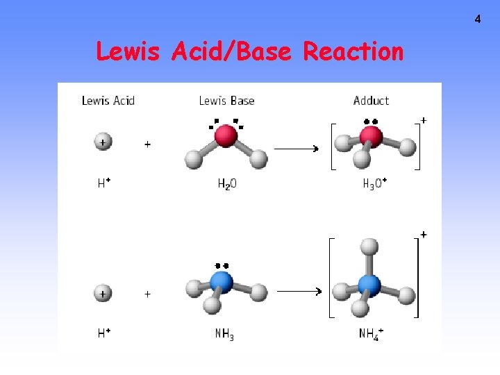 4 Lewis Acid/Base Reaction 