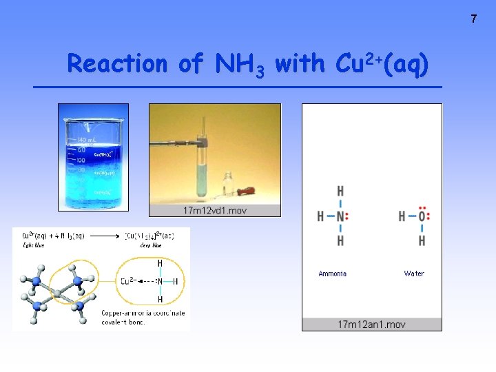 7 Reaction of NH 3 with Cu 2+(aq) 
