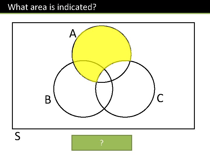 What area is indicated? A C B S ? 