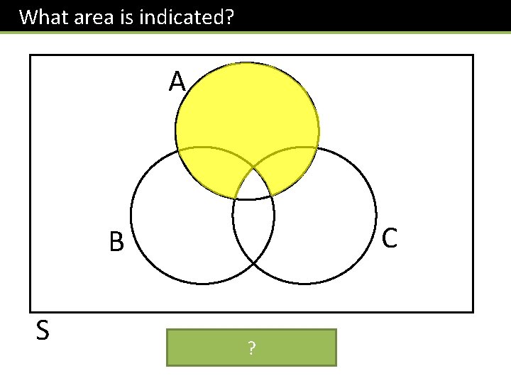 What area is indicated? A C B S ? 