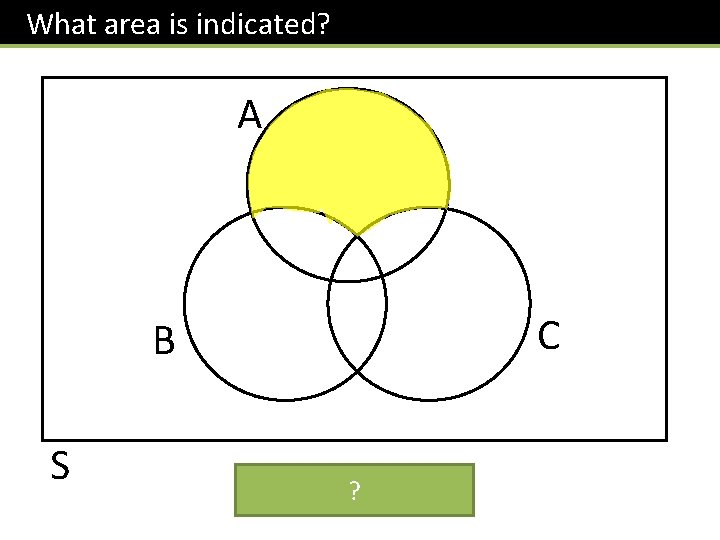 What area is indicated? A C B S ? 