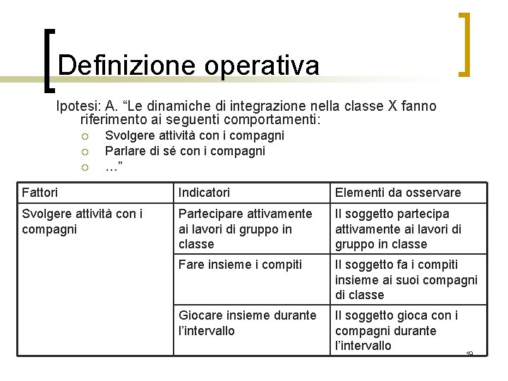 Definizione operativa Ipotesi: A. “Le dinamiche di integrazione nella classe X fanno riferimento ai