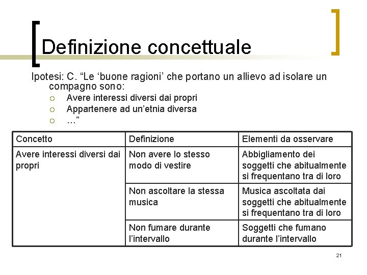 Definizione concettuale Ipotesi: C. “Le ‘buone ragioni’ che portano un allievo ad isolare un