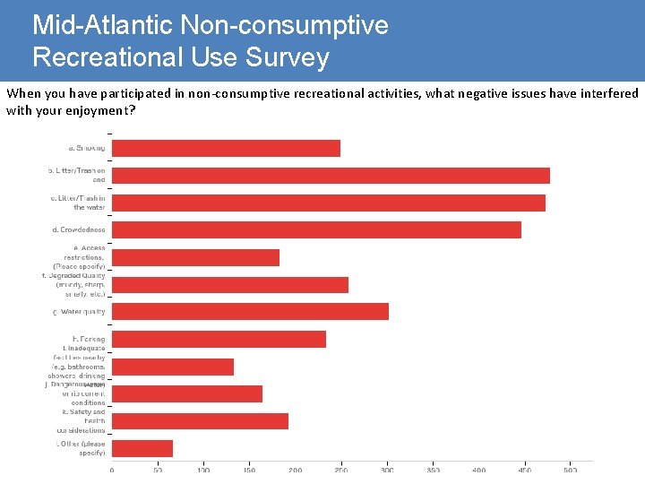 Mid-Atlantic Non-consumptive Recreational Use Survey When you have participated in non-consumptive recreational activities, what
