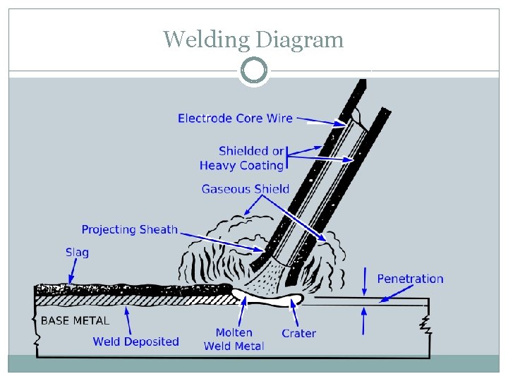 Welding Diagram 