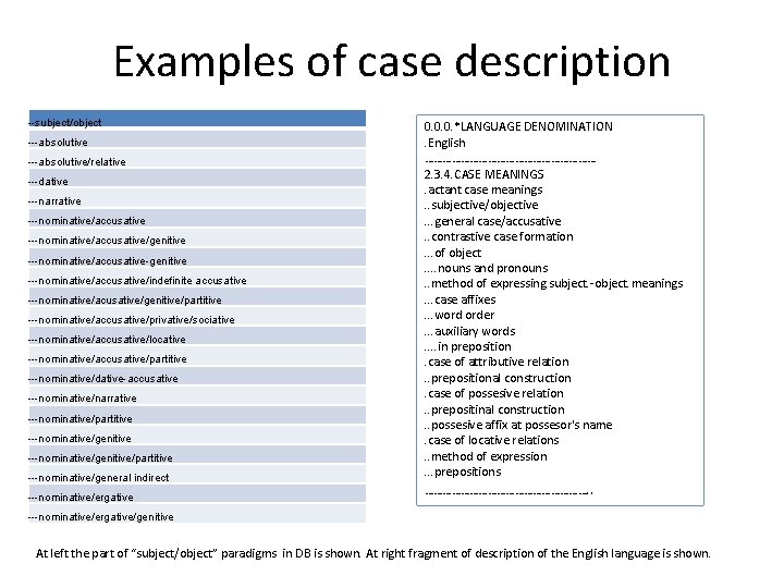 Examples of case description --subject/object ---absolutive/relative ---dative ---narrative ---nominative/accusative/genitive ---nominative/accusative-genitive ---nominative/accusative/indefinite accusative ---nominative/acusative/genitive/partitive ---nominative/accusative/privative/sociative