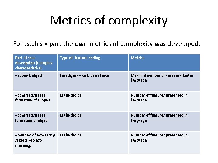 Metrics of complexity For each six part the own metrics of complexity was developed.