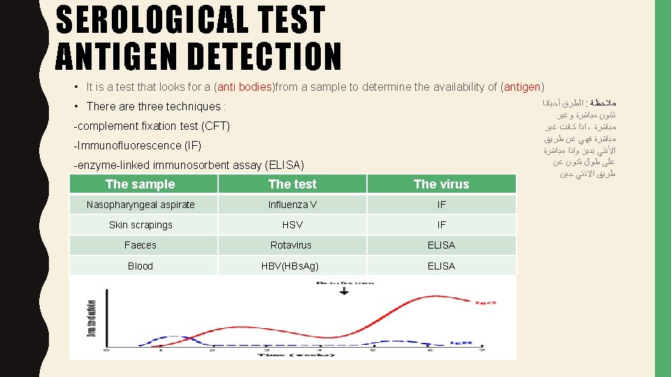 SEROLOGICAL TEST ANTIGEN DETECTION • It is a test that looks for a (anti