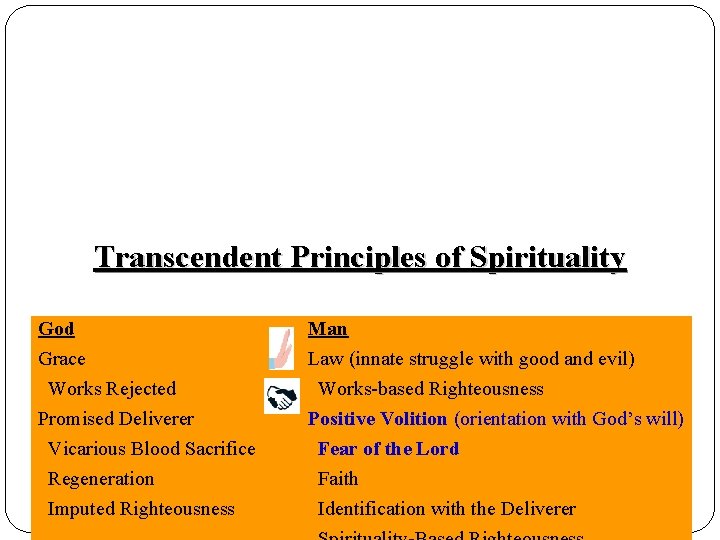 Baseline Parameters Transcendent Principles of Spirituality God Man Grace Law (innate struggle with good