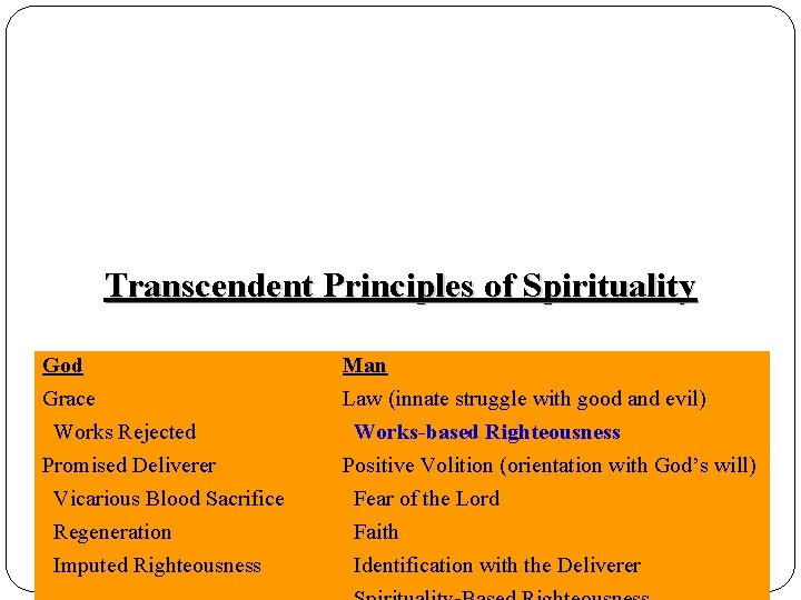 Baseline Parameters Transcendent Principles of Spirituality God Man Grace Law (innate struggle with good