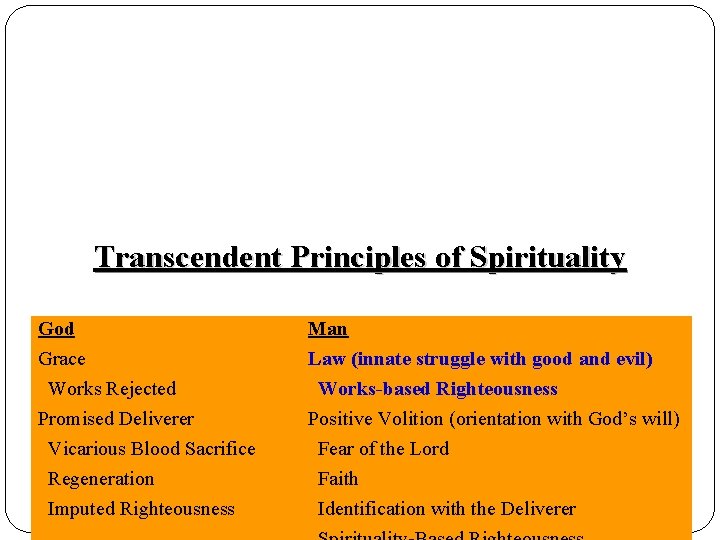 Baseline Parameters Transcendent Principles of Spirituality God Man Grace Law (innate struggle with good